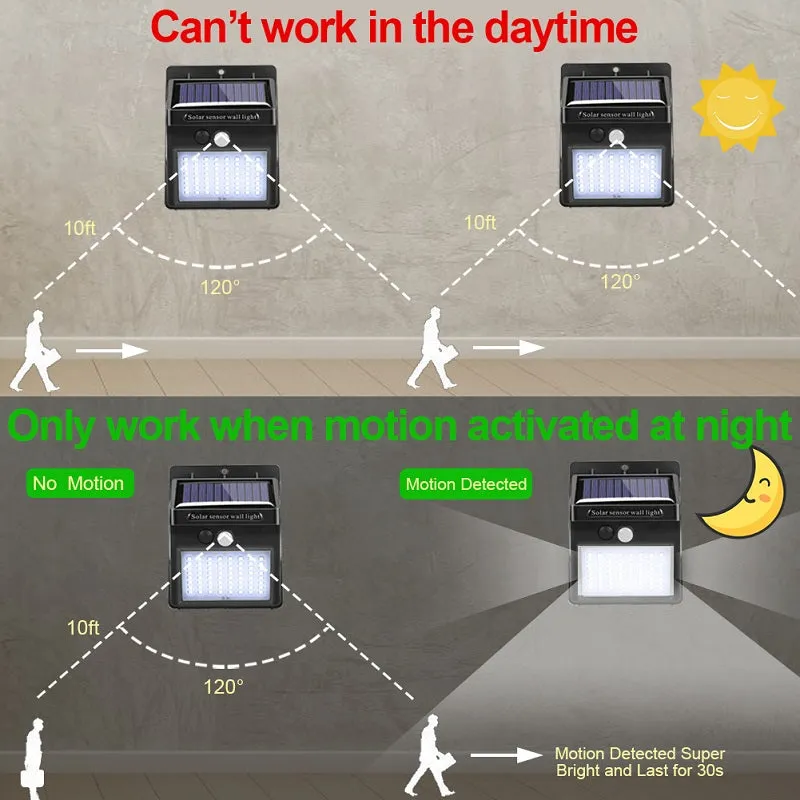 100 LED Solar Light Outdoor Garden Lamp Motion Sensor Waterproof Extra Bright